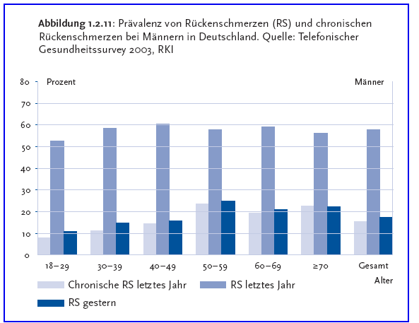 Das Syndrom der grünen Nägel als zu behandeln